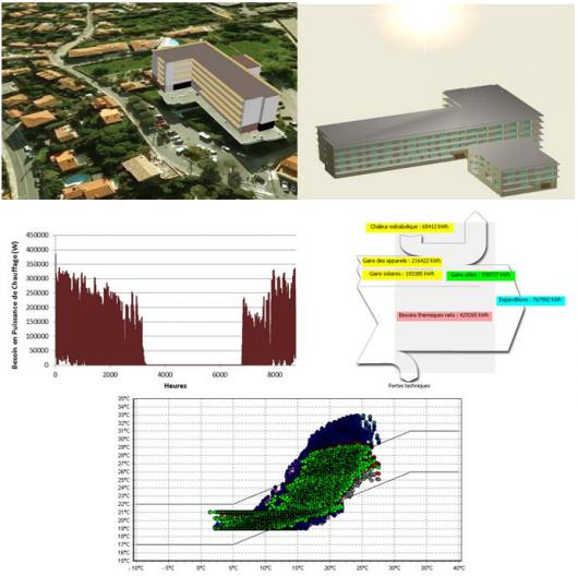 solution thermique dynamique